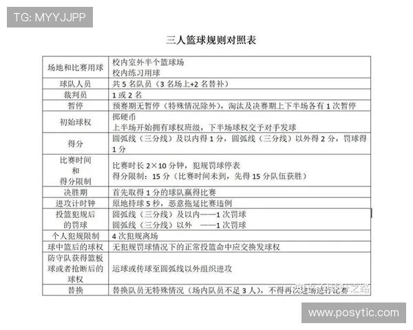 篮球暂停规则全解析，何时叫停最有效？